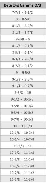 Riedell 495 Roller Skate Boots