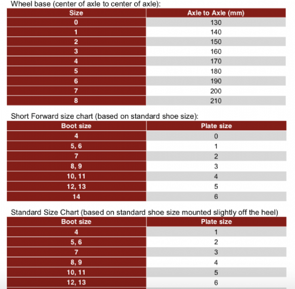 Suregrip Invader Plate w DA45 Trucks