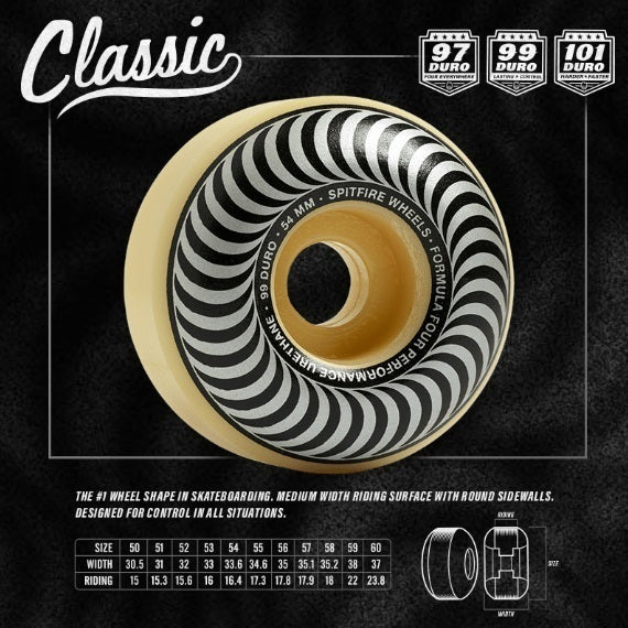 Spitfire - F4 Ishod Smoke Classic Skateboard Wheels 55MM x 99A