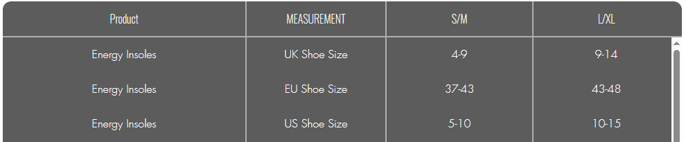 REKD Energy Insoles