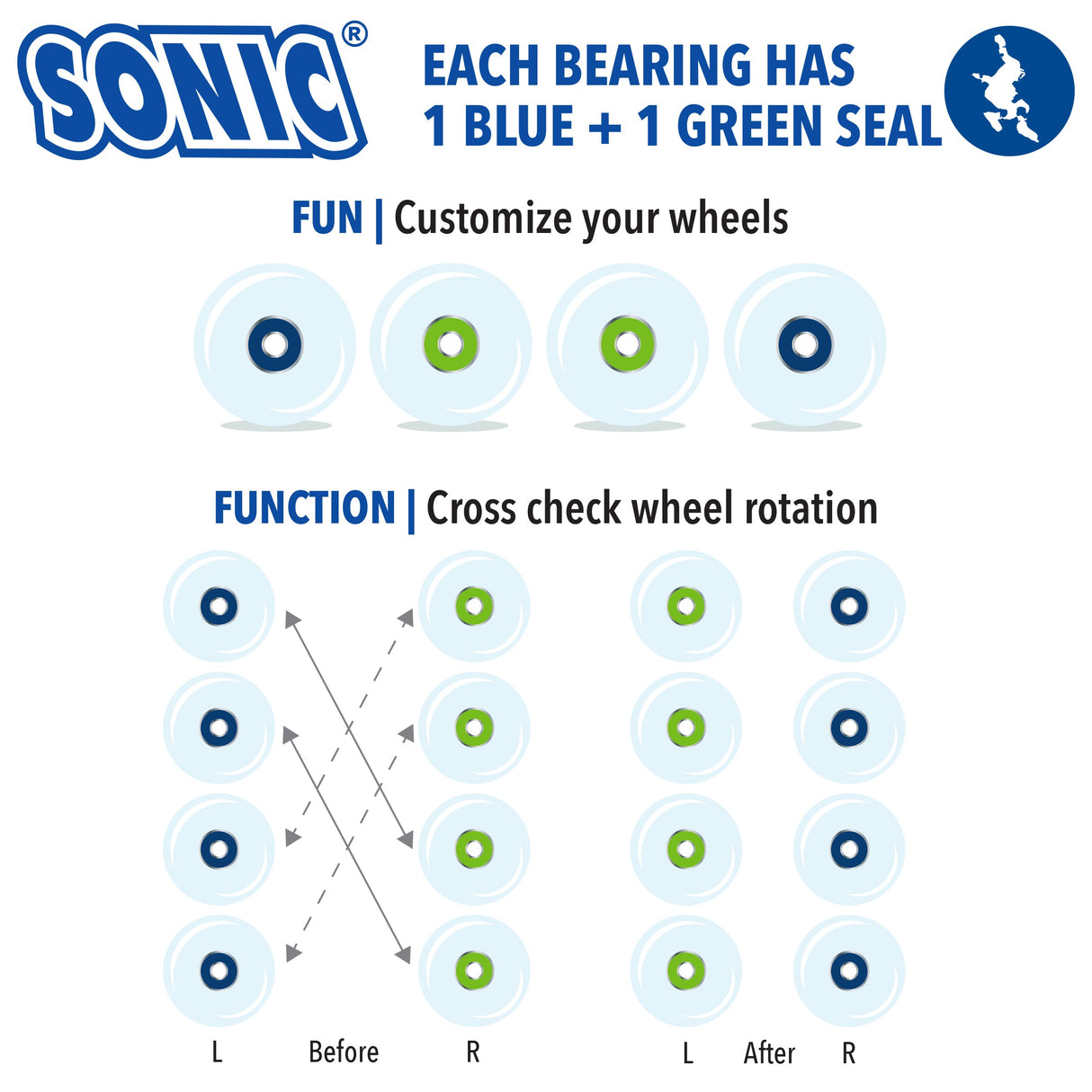 Sonic Speed 608 Bearings 16pk