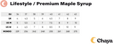 Chaya Melrose Premium Maple Syrup Roller Skates